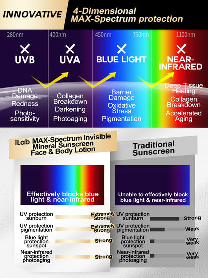 iLab 2IN1 Max-Spectrum Invisible Sunscreen & Insect Repellent Lotion SPF50+ PA++++