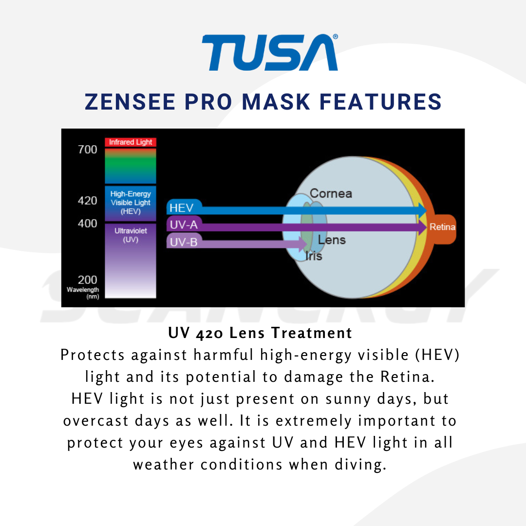 Tusa M1010S Zensee Pro Mask