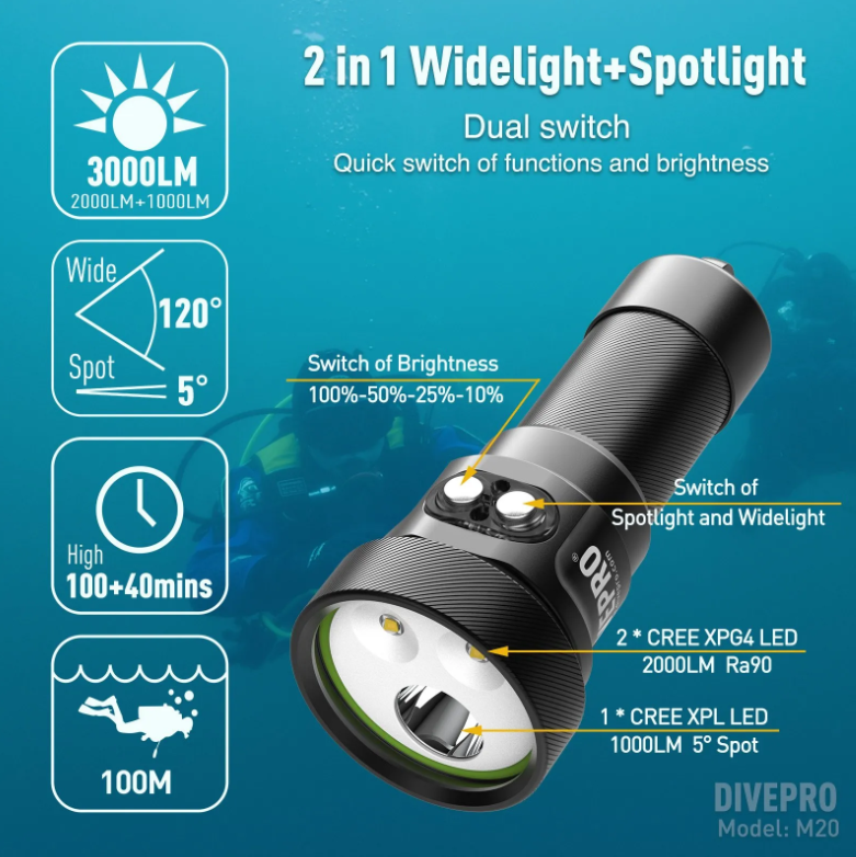 Divepro M20 3000Lumens Dual switch Wide Beam+Spot Beam Underwater Video Light