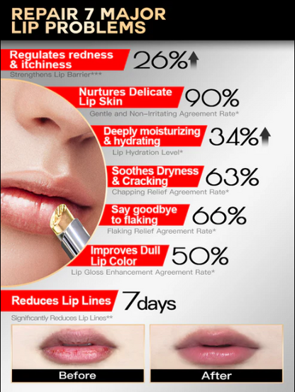 iLab Extreme Sports SOS Repair Lip Essential Balm